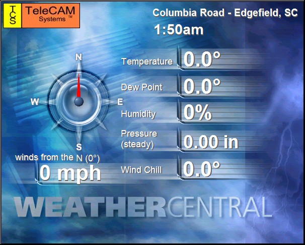 Edgefield Weather